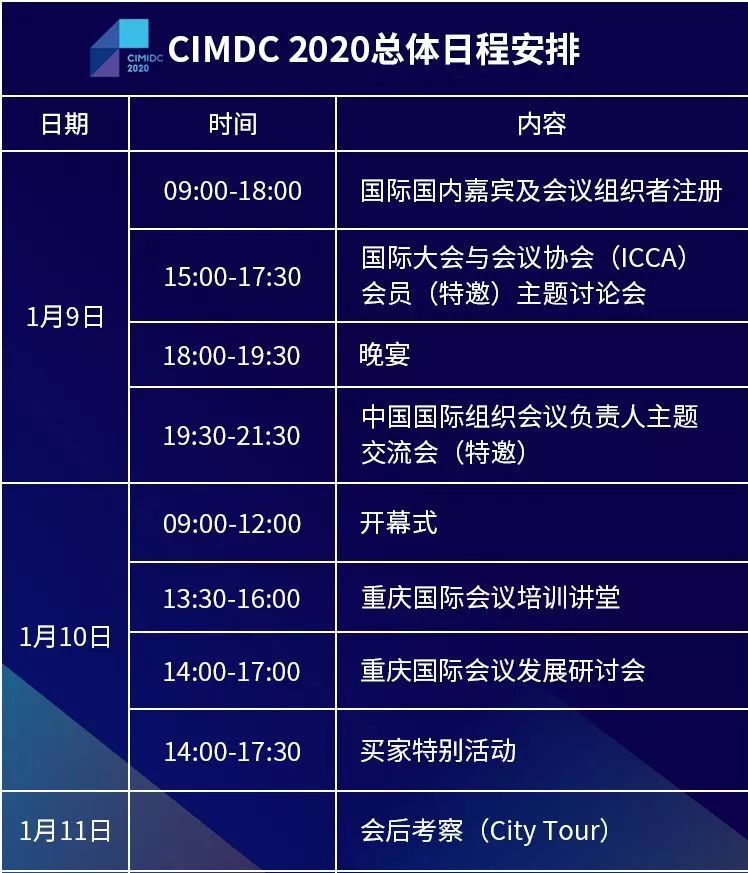 2020中国（重庆）国际会议发展大会